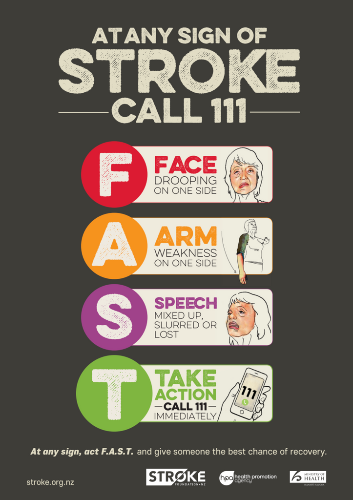 Stroke A3 Poster - FAST English